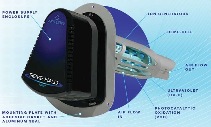 Reme-Halo-Specs REME HALO Whole Home In-Duct Air Purifier specs for residential HVAC systems, focusing on odor reduction and VOC removal.